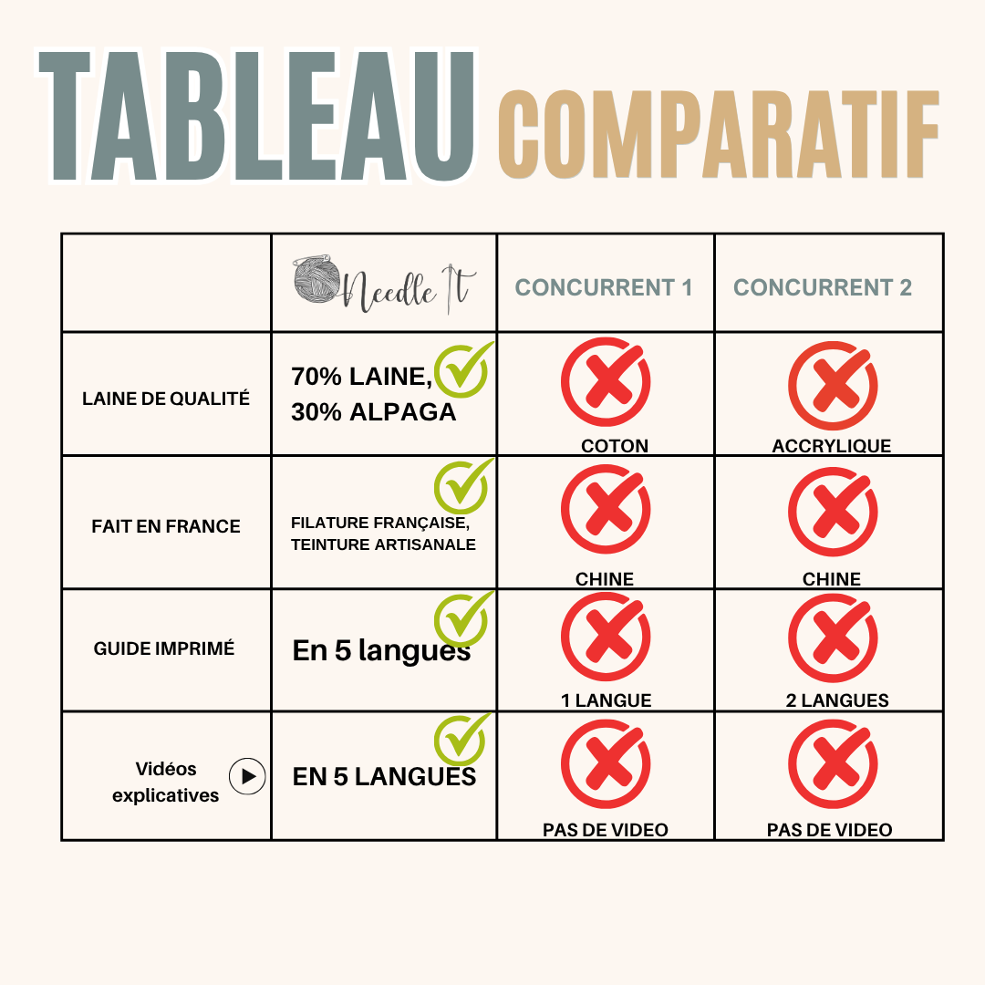 Kit de tricot : l'Echarpe