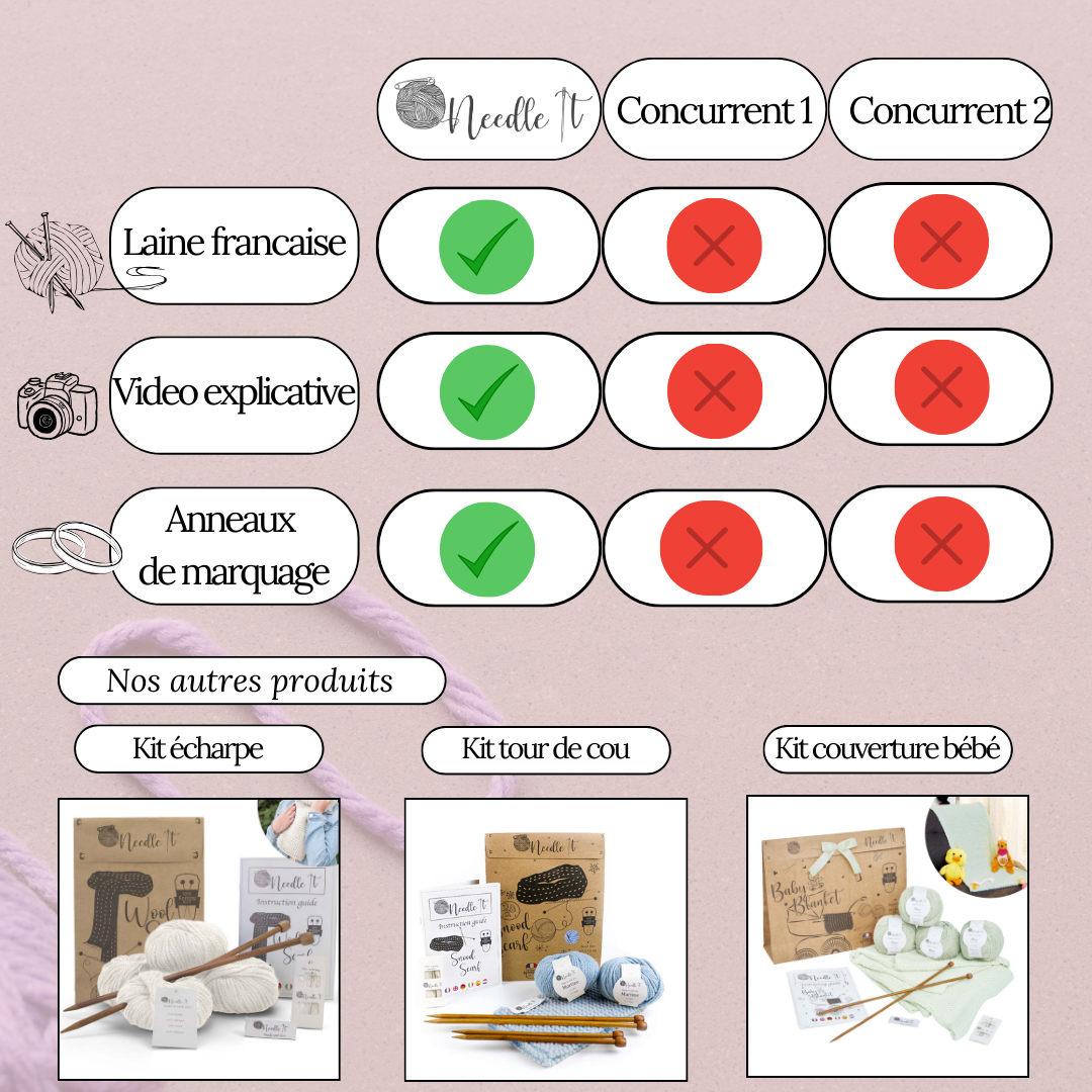 Comparaison du kit tricot needle it avec la concurrence 